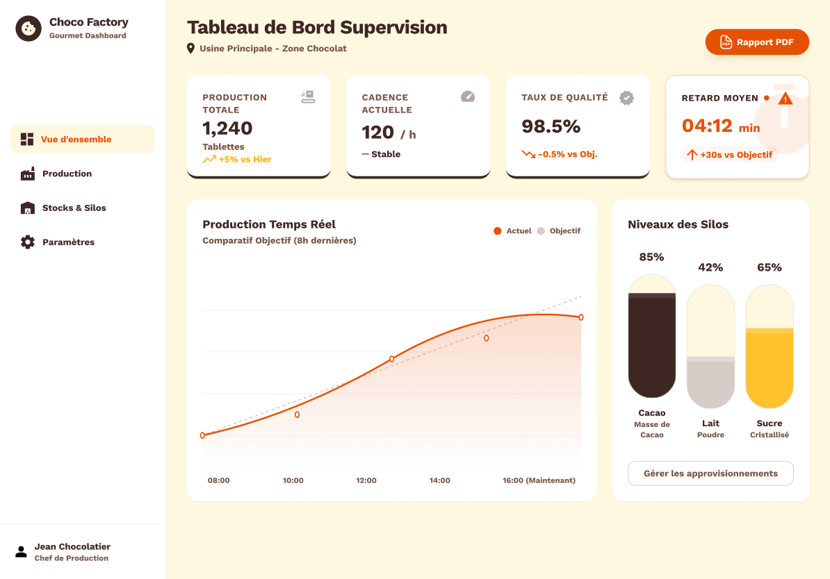 Usine à chocolat - view 4